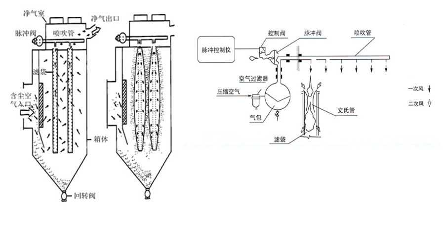 產(chǎn)品