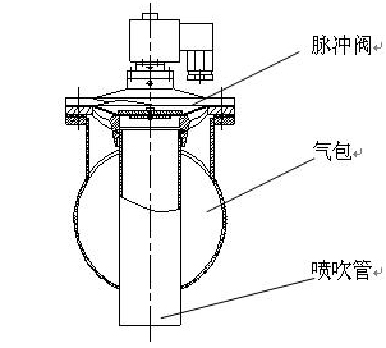 產(chǎn)品