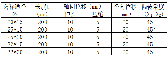 產(chǎn)品